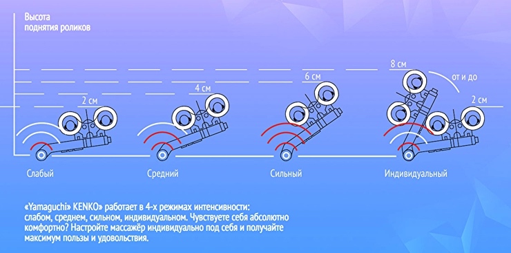 Массажная кровать ямагучи кенко